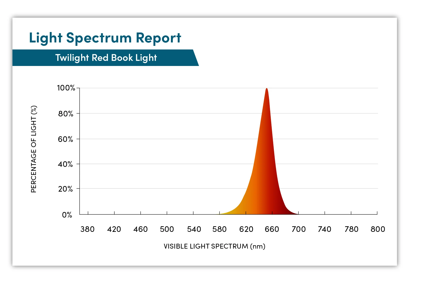 Twilight Red Light Book Light - Image 7