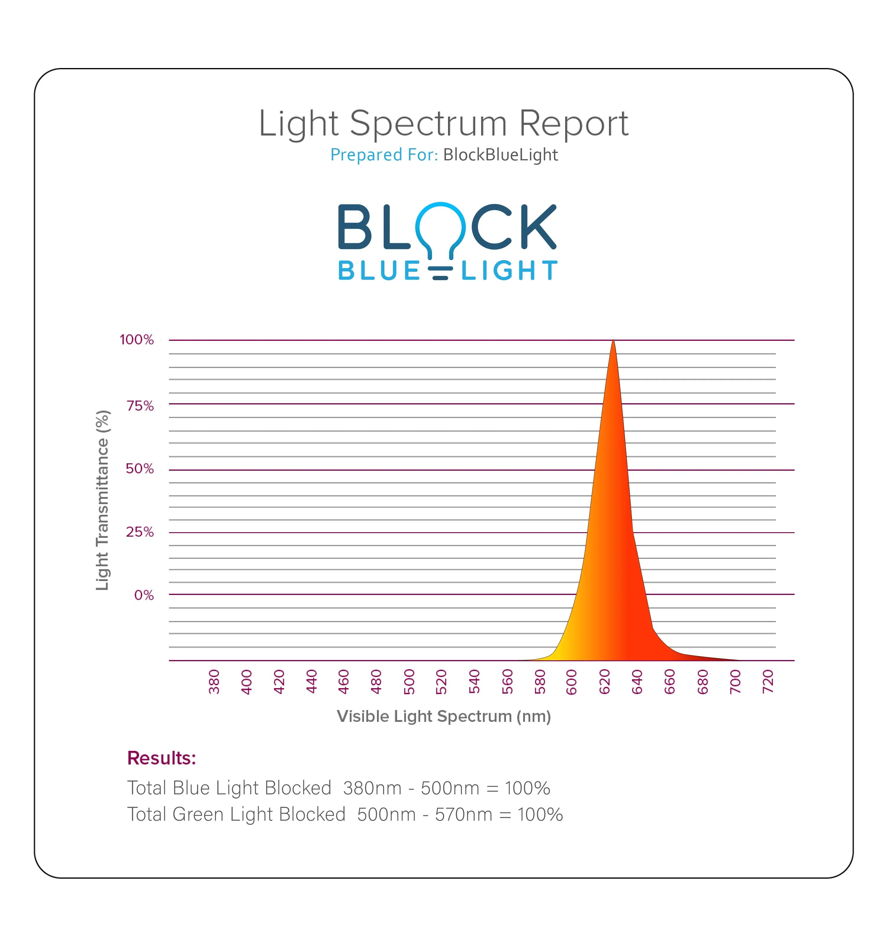 Twilight Red Light Bulb  - E12 (Small Screw) - Image 6