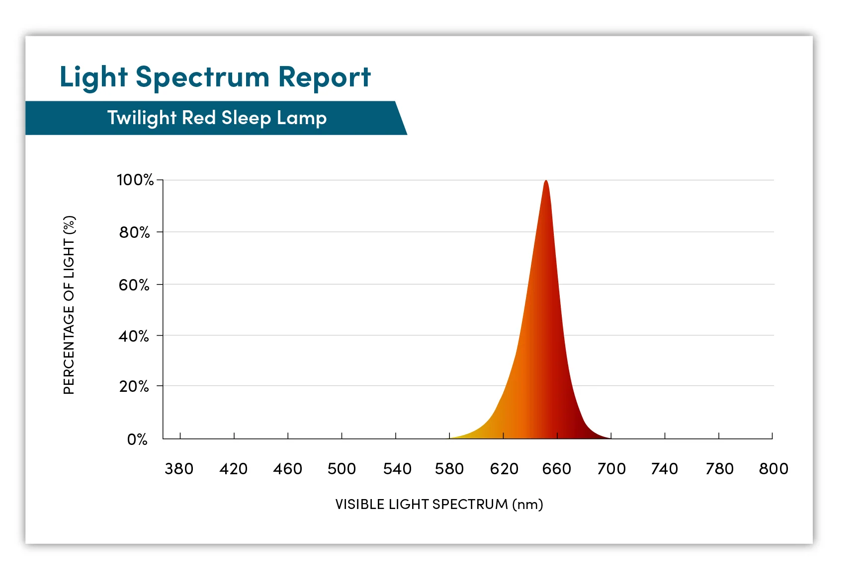 Twilight Red Light Sleep Lamp - Image 5