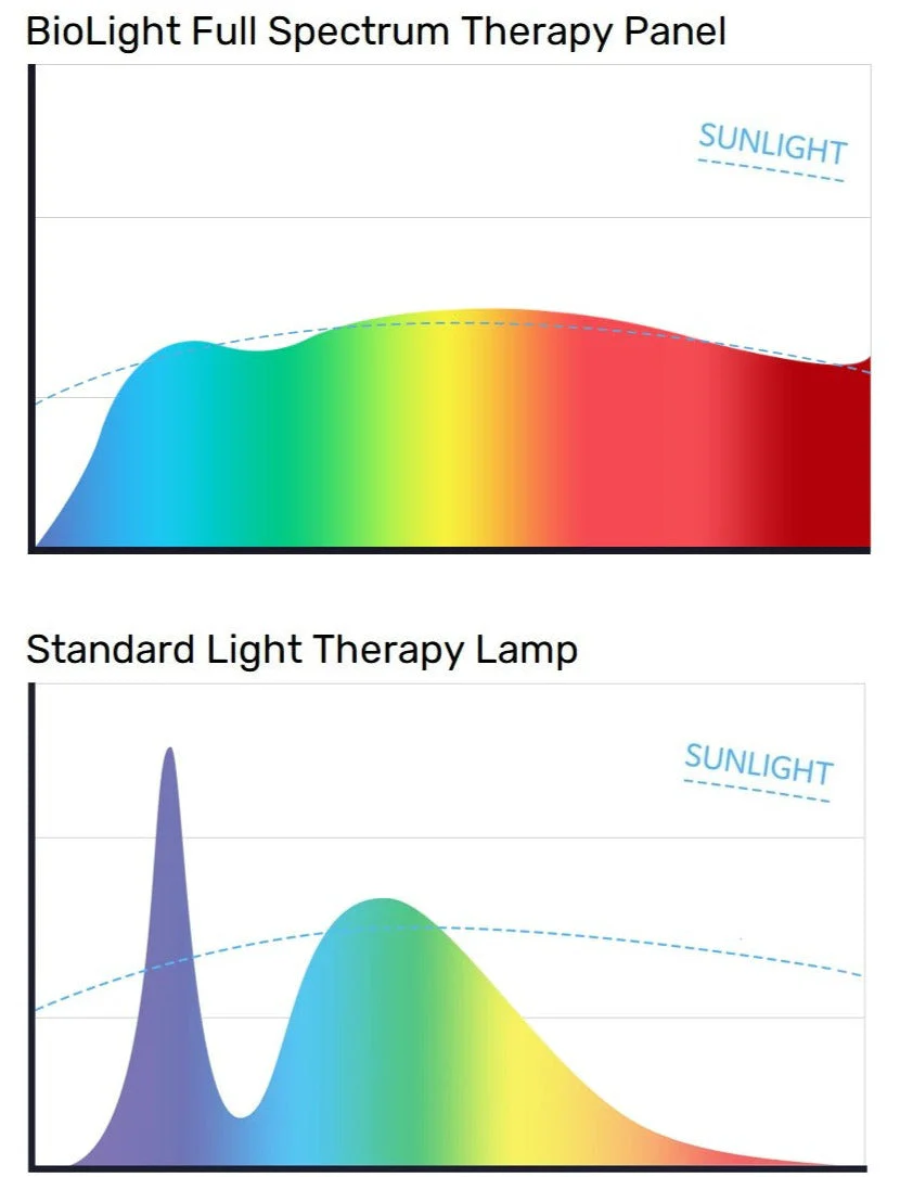 Full Spectrum + Infrared SAD Light Panel - Image 6